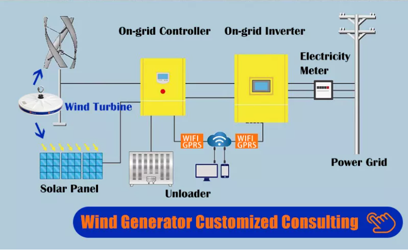Custom Output Voltage 3kw 220v Vertical Axial Wind Turbine Generator for Sales