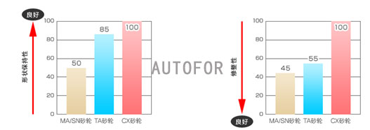 3.jpg High Efficiency Precision Grinding Wheels For Worm Gear Grinding Machine