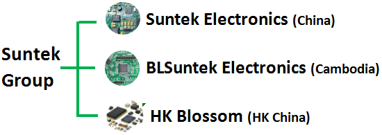 FR4 PCB Assembly Service 1-32 Layers RoHS Compliant Turnkey