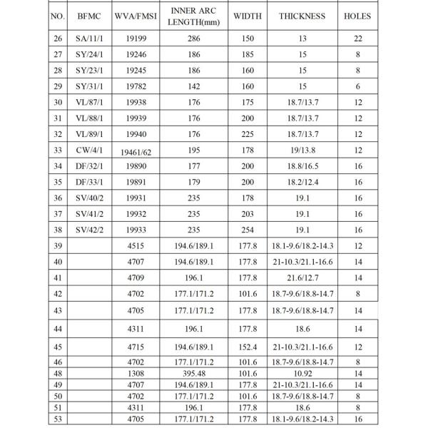Non Asbestos Truck Brake Linings 4515 4515B / 4515E Higer Link Test