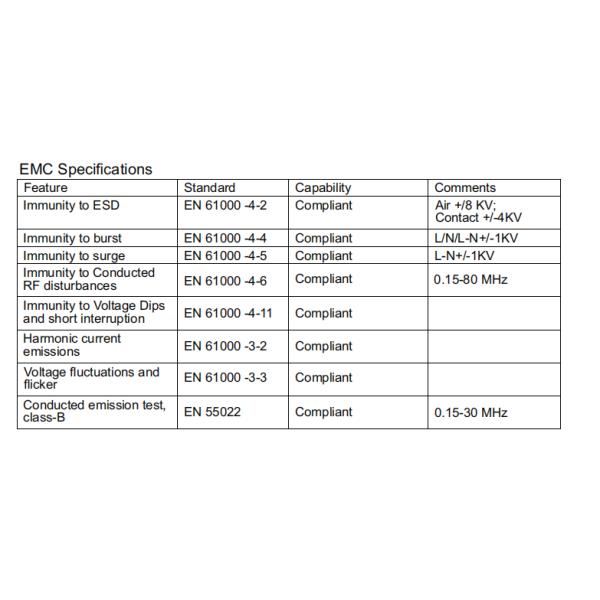 GW245-E WiFi 4G LTE MIFI Router Multi Mode Multi Band Fast Reliable