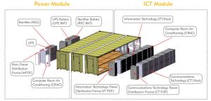 Wholesale Combined 40ft Prefabricated Data Center , DCIM Modular Data Center Construction from china suppliers