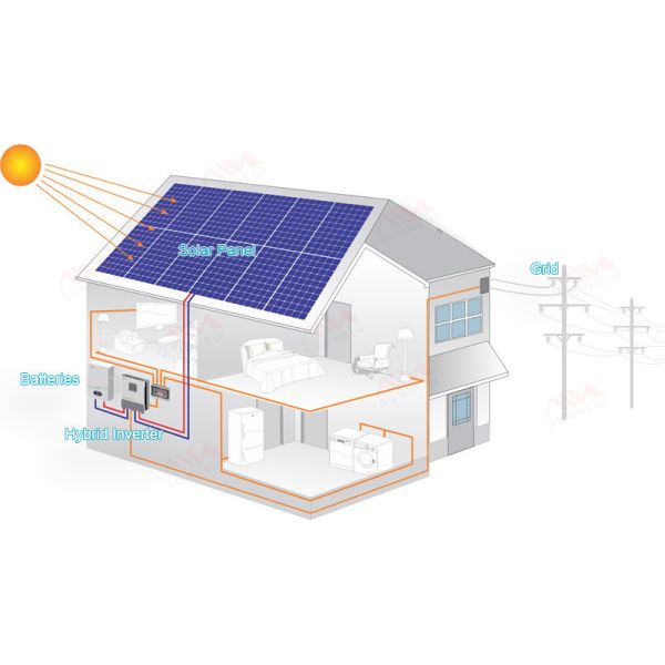Home Solar Energy Storage System Power Solar Off Grid System 10KW