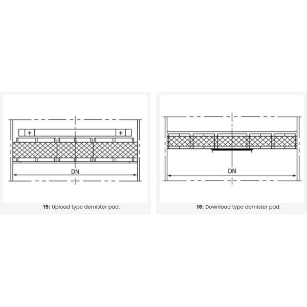 Efficient Type Monel Wire Mist Eliminator Pad Diameter 6000mm