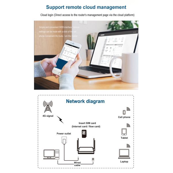 WS100W 4g Router With Sim Card MTK7620N Main Frequency 580MHz