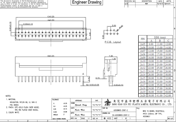 Dual Row Automtive Electircal Connectors Pitch 2.00mm Housing With Lock RH connectors