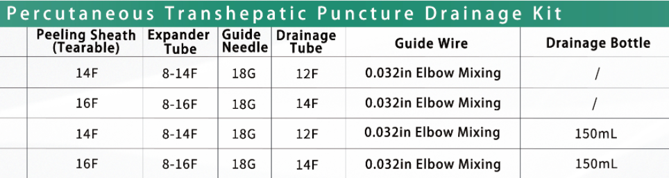 Safe Insertion PTBD Drainage Catheter Peel Away Sheath For Seamless Transition