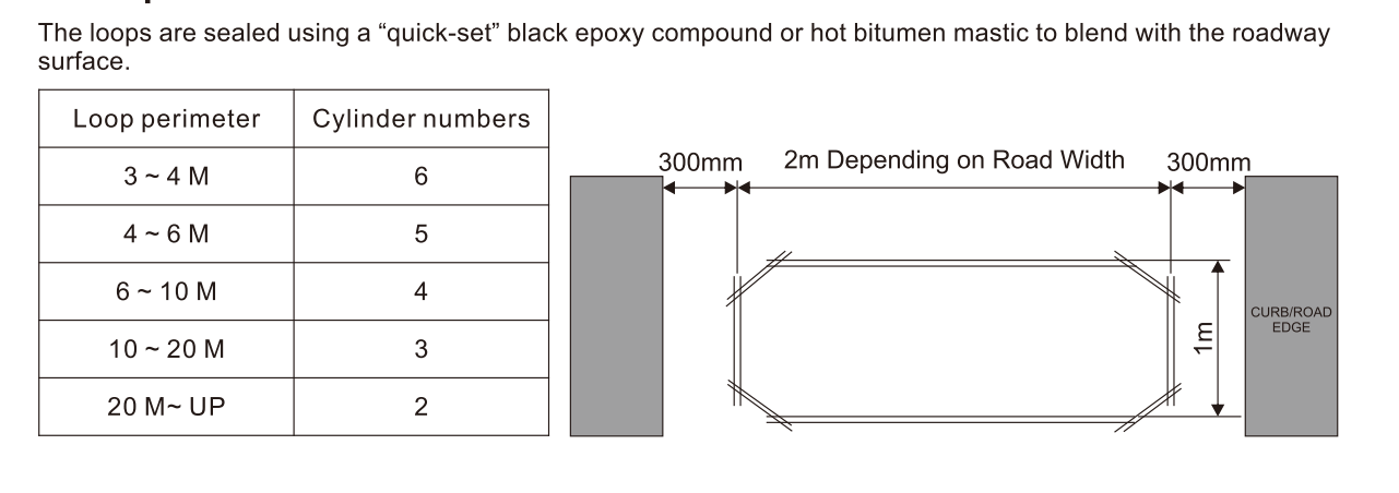 Durable 305m Teflon Coated Cable , Inductive Loop Wire For Underground Use