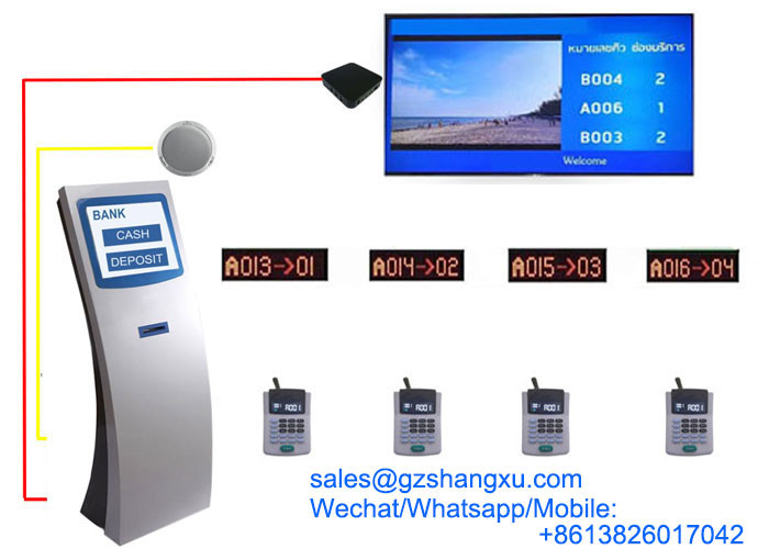 Wholesale Interactive Intelligent Multimedia Token Number Management Bank Queue System from china suppliers