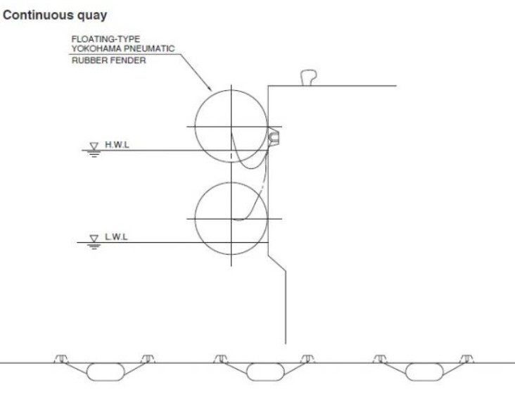 Net Type Marine Inflatable Ship To Ship Yokohama Rubber Fenders