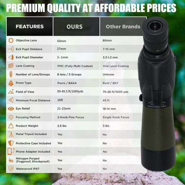 Monocular Double Focusing Bird Spotting Scope 20-60X60 Professional Hunters