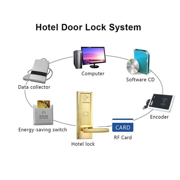 DSR RFID Digital Door Lock