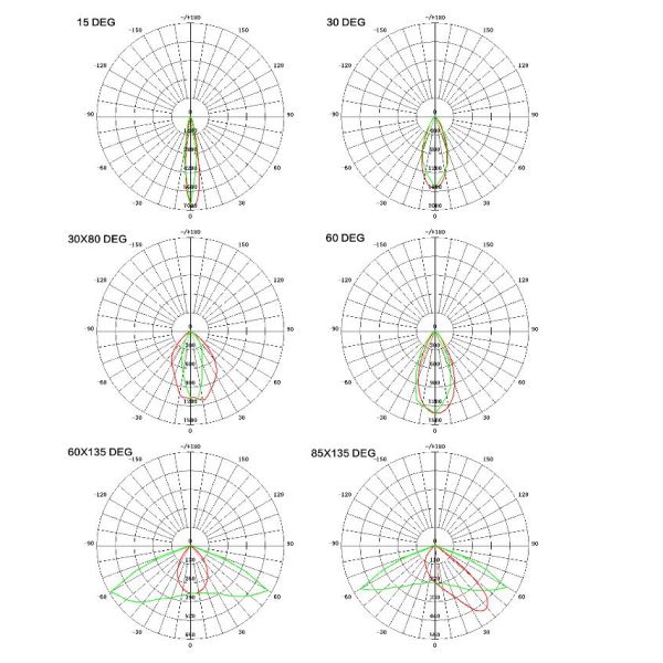 IP67 Sports Led Exterior Flood Lights 280 W 110lm/W Chip, DLC, TUV-GS, CE approved