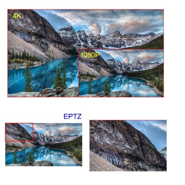 POE POC Lecture Capture SDI USB 4K HD Camera For Live Streaming or best hd webcam for video conferencing