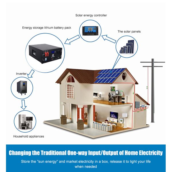 5U Desktop Energy Storage Cabinet for Solar Panel System with 48V 10KW 200AH Battery Pack