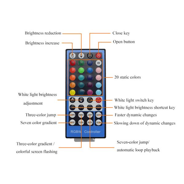 40 Key RGBW Smart LED Strip Controller 5 Pins IR Remote Control For SMD 5050 Strip