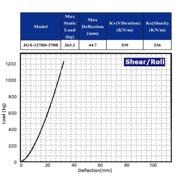 Shock Wire Rope Anti Vibration Mounts Wire Vibration Damper