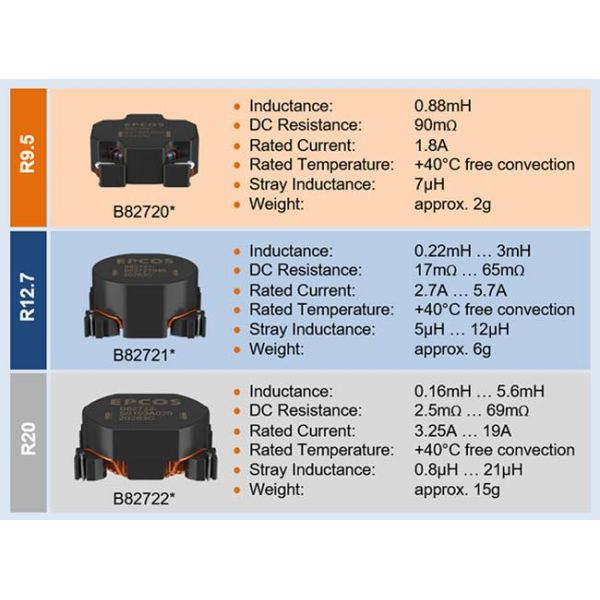 EPCOS / TDK CMC Series SMD Ring Core Chokes