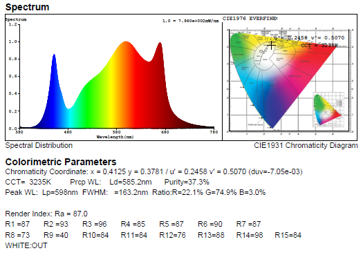 SMD2835 661μmol/s Hydroponics Led Grow Lights 280W Foldable