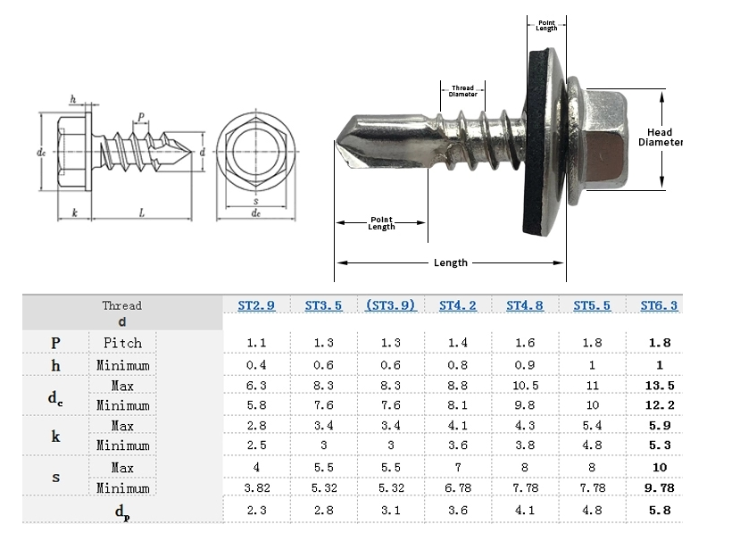 Versatile Fastening Solutions with ZINC PLATED Finish and GB Standard 4*16mm Steel Hex Head Self Drilling Screw