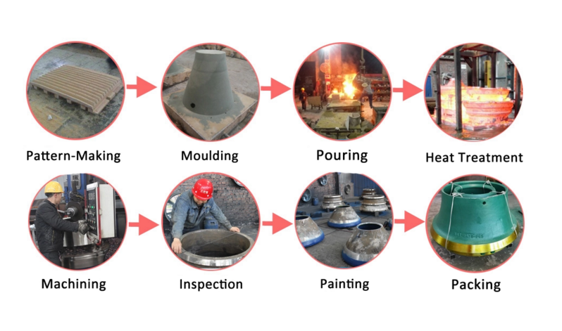 High Manganese Rock Stone Jaw Crusher Spare Parts Jaw Plate For Nordberg Terex Pegson