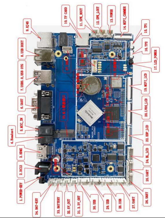 RK3399 Industrial Motherboard 16GB-128GB EMMC Storage LVDS/MIPI/HDMI Multi-Display Self service vending machine motherboard