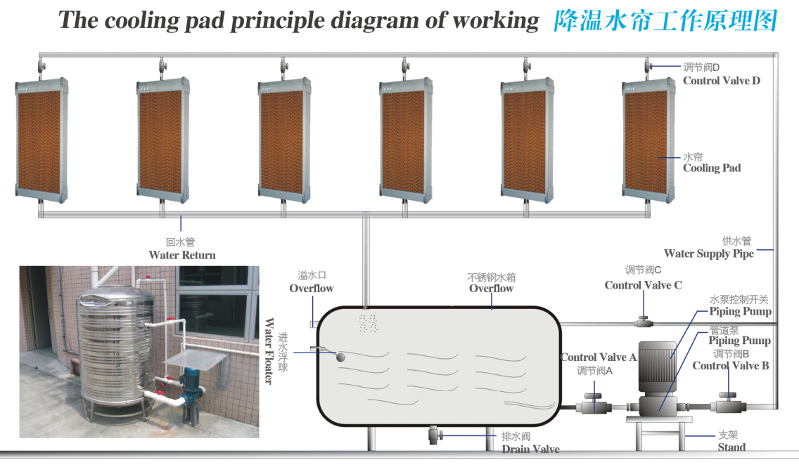 air conditioner/Evaporate cooling pad/evaporate air cooler cooling pad with aluminum frame