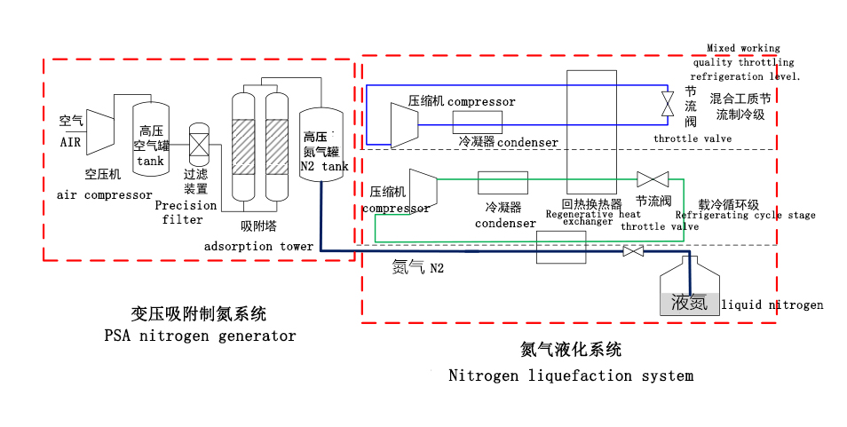 QL-N500A 520x290x700MM Nitrogen Gas Generator For Laboratory Detector High Purity