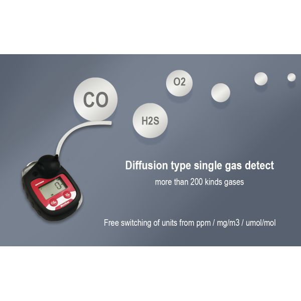 0-100 Ppm Portable Single Gas Detector With Alligator Clips For Easy Carrying