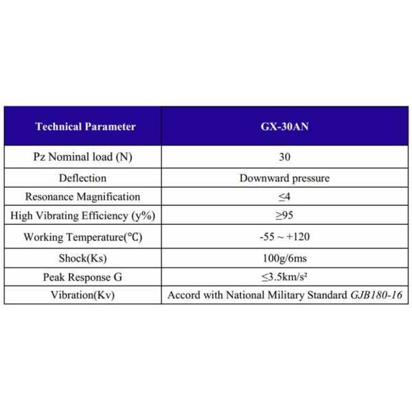 Car Compressor Vehicles Tank Electric Cabinet 100G Vibration Damper Isolator
