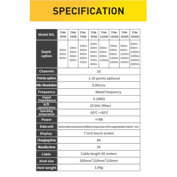 TYM D Series 500m Well Water Detector Underground Finder 16 Channels Geophysical Survey Equipment