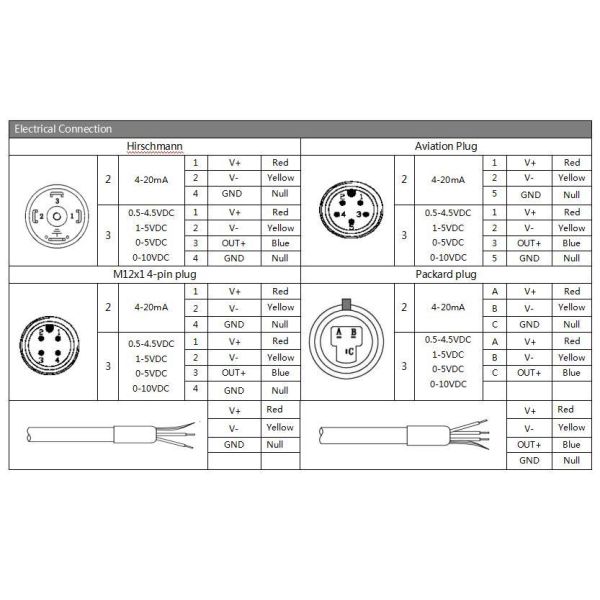 Baoji Hengtong Ht Series Bp93420dii Differential Pressure Transmitter with RS485