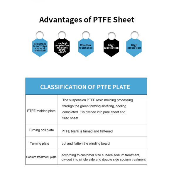 New Material Expanded Ptfe Sheet Heat Resistant PTFE Plastic Gasket Sheet 1-200mm