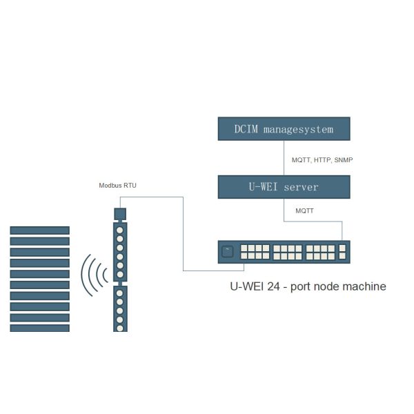 Data Rack Cabinet and Server Racks Cabinets in field of telecommications YH14