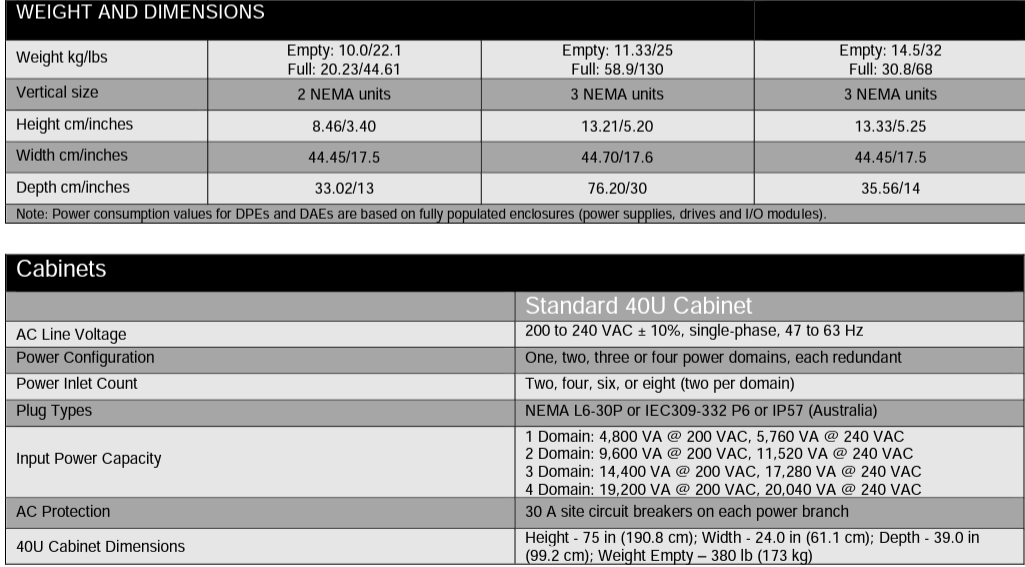 EMC Unity XT 480 Network Storage Arrays 1.7GHz CPU per Array for Ultimate Performance