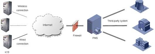 Customized Touch Screen Kiosk Terminal Bank Cards Dispenser and Coin Hopper