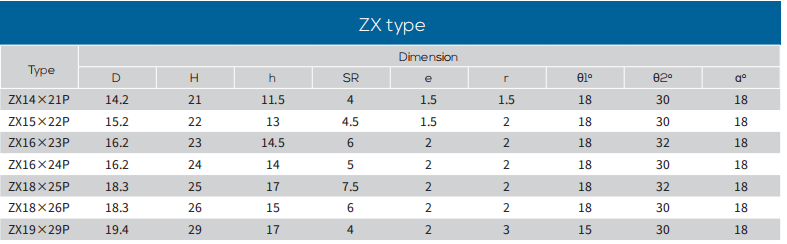 Wedge Carbide Button Inserts , HRA89 HRA92.9 Carbide Cutting Teeth