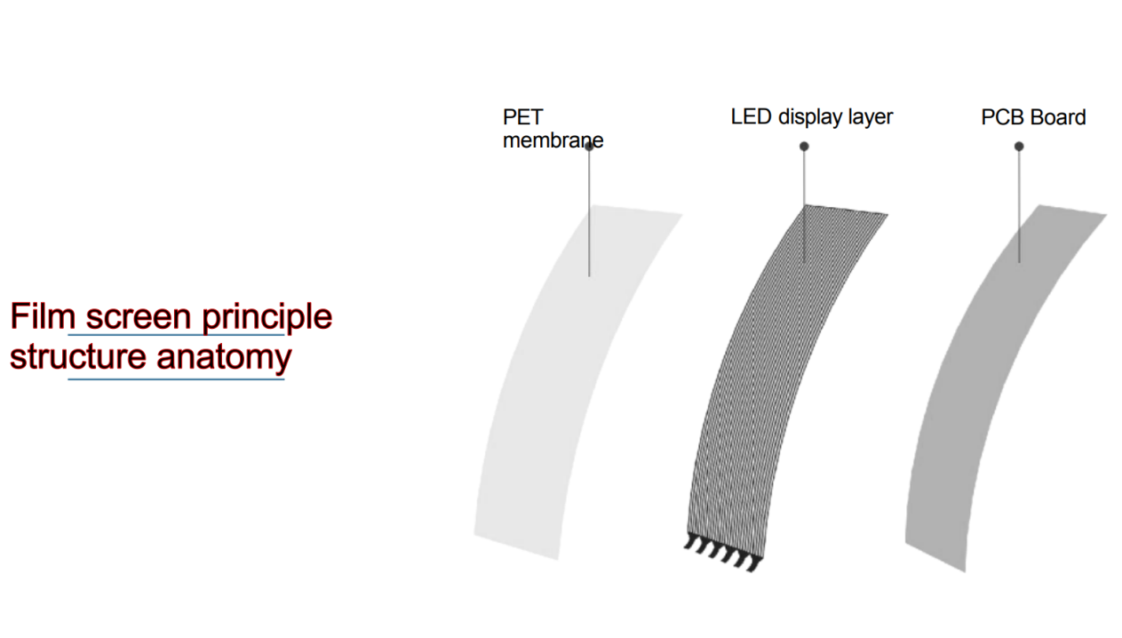 Indoor P10 Led Transparent Film Screen Led Transparent Display Customized Panel Size 5500nit