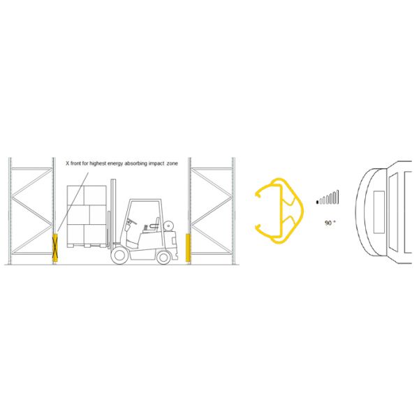 B15 Rack Guard Rack protectors Anti-Collision Guardrails Warehouse Safety Barrier Traffic Guardrails