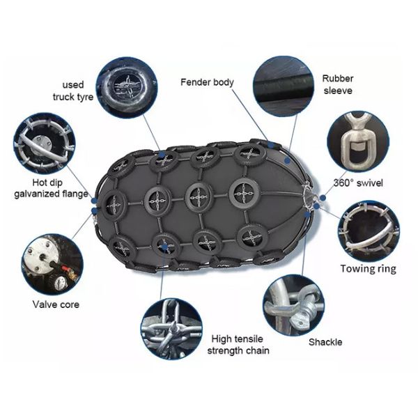 Marine Floating Rubber Dock Fender ISO17357 Yokohama Pneumatic Fender