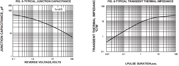 1N5400 THRU 1N5408 High Voltage Rectifier Diode High Forward Surge Current Capability