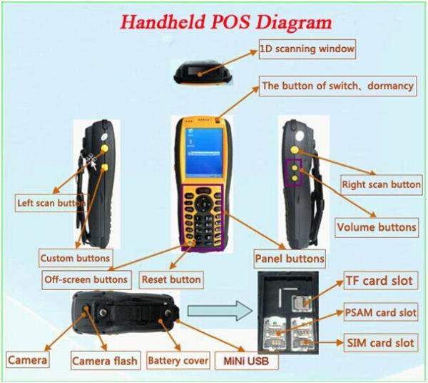 Quality RFID wireless GPRS  Pos Terminal for shop store system for sale