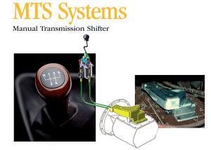 China MTS Systems Industrial Manual Transmission Shifter For Heavy Equipment on sale