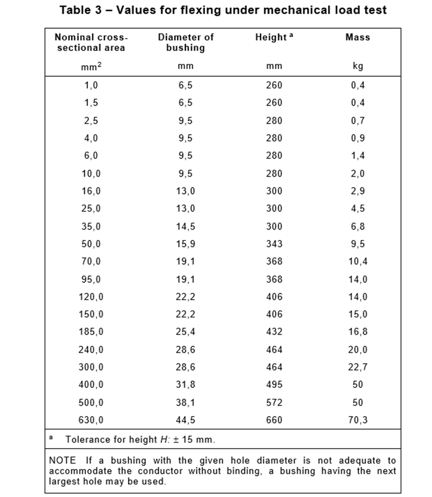 Terminal Tester IEC 62196-1 Figure 7 Screw Terminal Strength & Durability Testing Machine