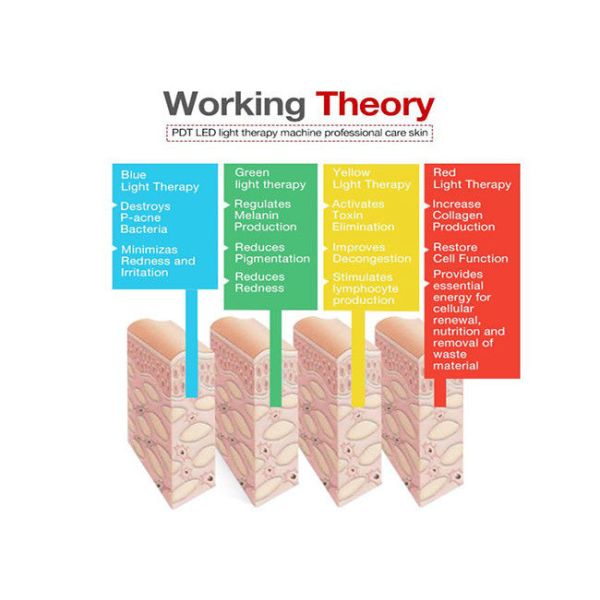 Photon Pdt 7 Colors Led Light Therapy Machine Skin Rejuvenation Anti Aging