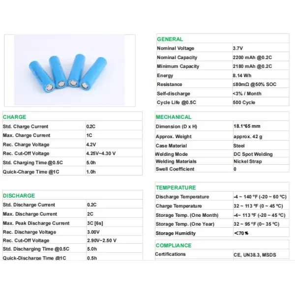 Deep Cycle Solar Li Ion 18650 Battery 3.7V Rechargeable LFP Lifepo4 Cell Solar Energy