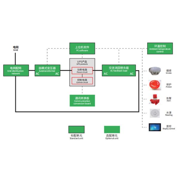 UPS Uninterruptible Power Supply Aging Test Cabinet Manufacturer