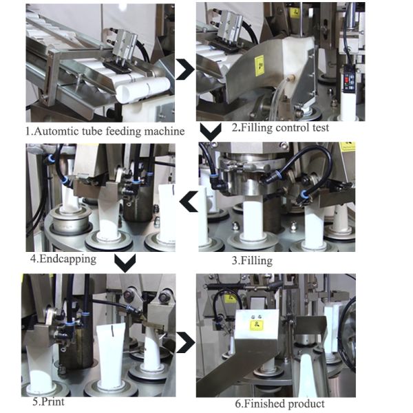 Soft Plastic Tube Filling Sealing Machine Automatic For Hand Cream 220/380V