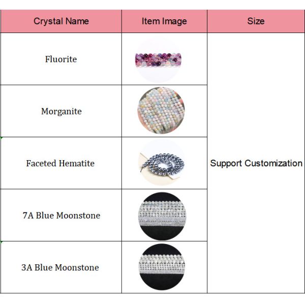 Natural Gemstone Faceted Genuine Natural Gemstone Stone Cutting Loose Strand Beads For Jewelry Making