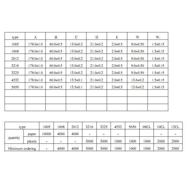 UL DC 26V All Series SMD Varistor , MOV Chip SMD Variable Resistor AC175V-320V
